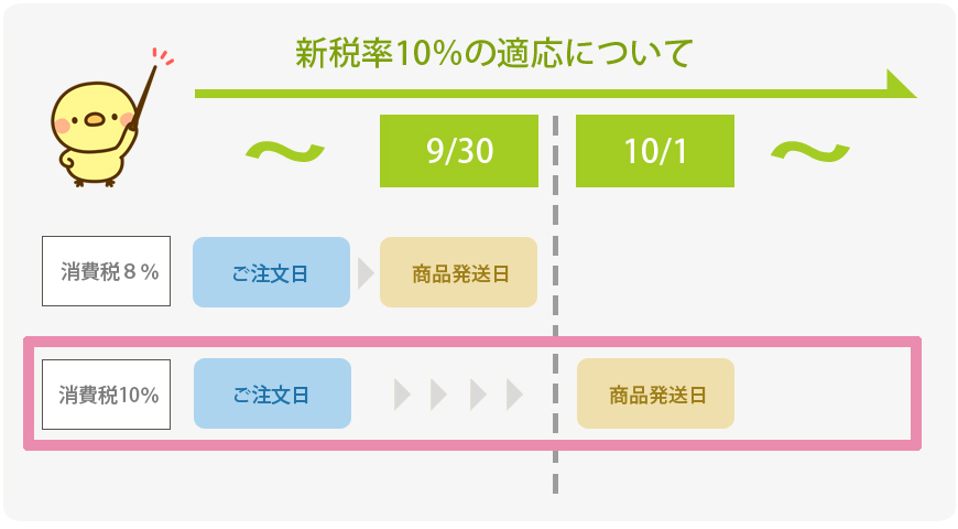 増税