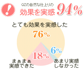 満足調査