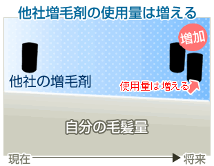 使用量が少なくなるのはQZ