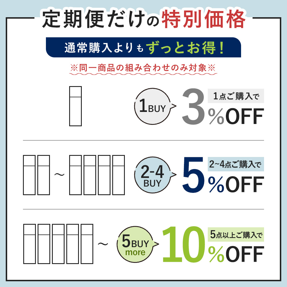 定期便だけの特別価格