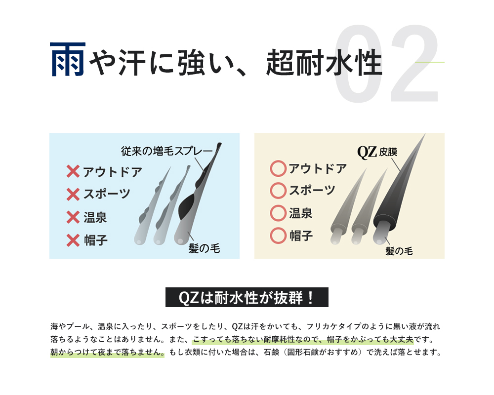 雨や汗に強い、超耐水性