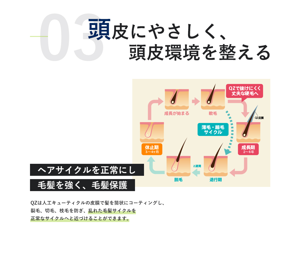 頭皮にやさしく、頭皮環境を整える